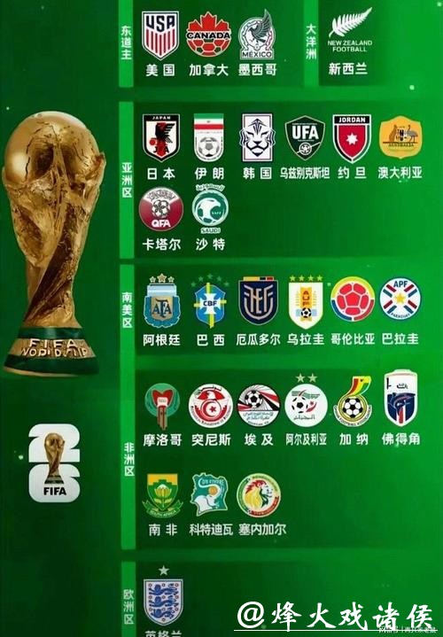 2026世界杯球队实力最新排名解读 2026世界杯球队实力最新排名解读