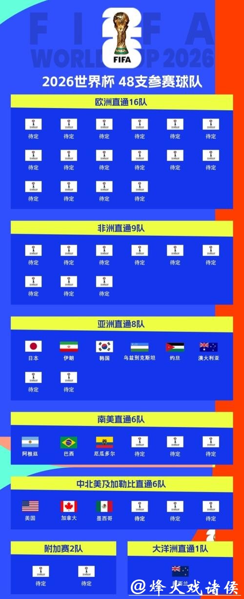 世界杯抽签仪式全回顾 世界杯抽签仪式全回顾