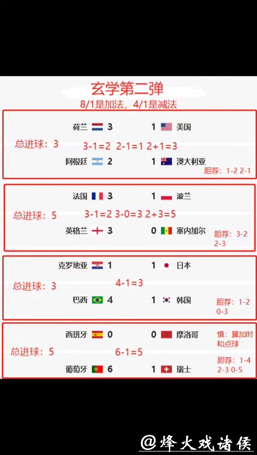 全面解析世界杯竞猜平台比较排行