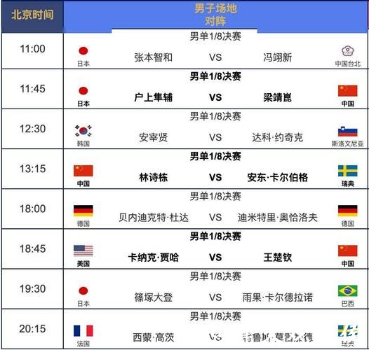 详解世界杯赛程信息