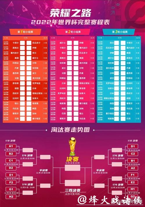 世界杯赛前下注攻略大全