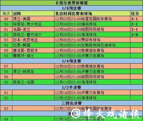 实时追踪世界杯比赛结果