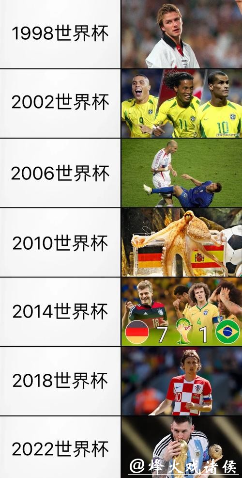 历届世界杯回顾与经典瞬间 历届世界杯回顾与经典瞬间